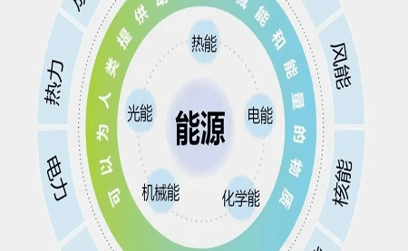 關(guān)于企業(yè)必備的ISO 50001認證，你知多少