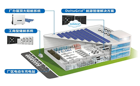 臺達DeltaGrid?低碳解決方案助力工商業(yè)迎戰碳焦慮