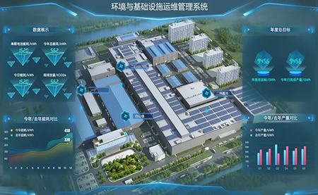 細說(shuō)方案 | 以智慧監控助力機房管理