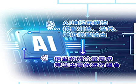 用AI群控之術(shù)，把中央空調的能耗降下來(lái)