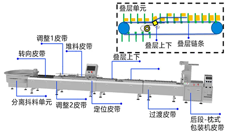 臺達自動(dòng)理料線(xiàn)解決方案