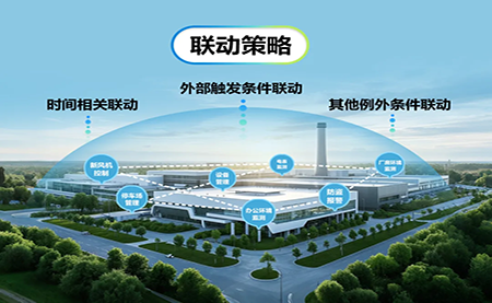 臺達3D零碳數字管理平臺：開(kāi)啟園區運營(yíng)新模式